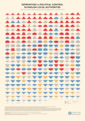 Deprivation vs Political Control in English Local Authorities