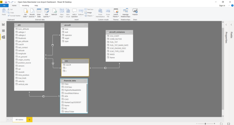 Adding the data to Power BI