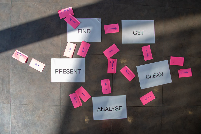 Cards describing the different stages of the data pipeline, laid out in a random order