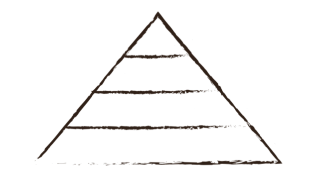 This is a line drawing of a pyramid split into four segments to demonstrate a hierarchy of information.