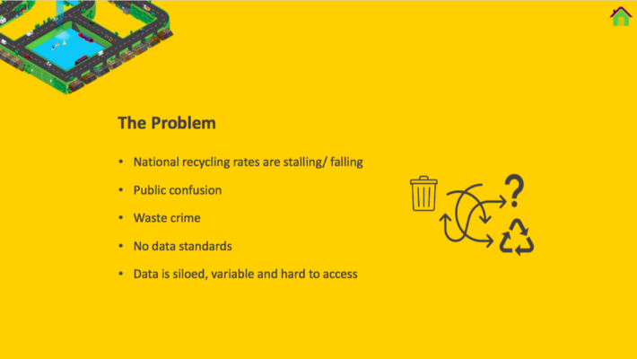 This is a screenshot of a slide from Your Dsposal's workshop presentation - it says - The Problem • National recycling rates are stalling/ falling • Public confusion • Waste crime • No data standards • Data is siloed, variable and hard to access