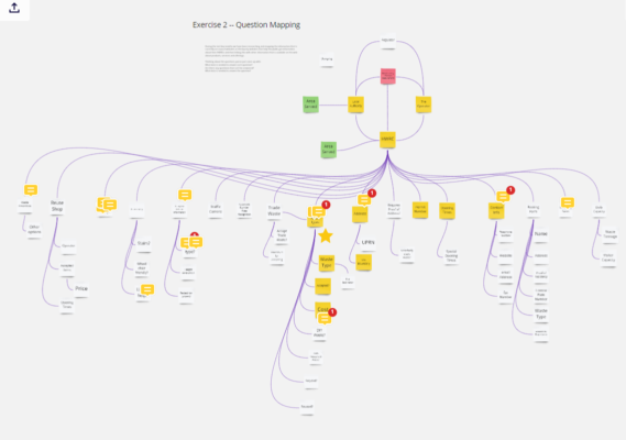 A screenshot of diagram of a diagram showing all of the potential sources of waste data and connections between them - a link to the Miro board that contains the diagram can be found later in the story or here https://miro.com/app/board/o9J_kmnqPJs=/