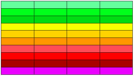 Colours representing levels of air pollution, going from green to yellow to red