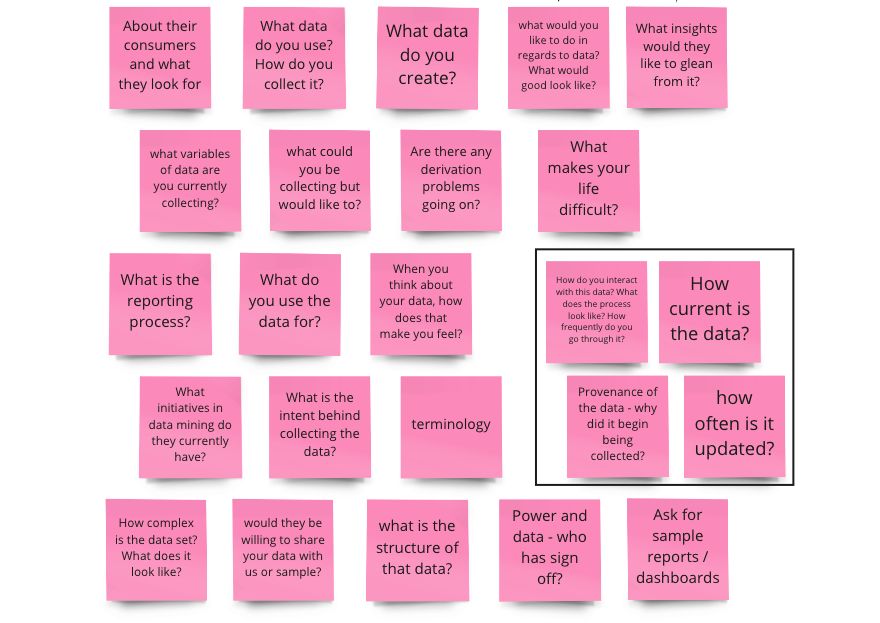 A series of 'post-it notes' outlining the key data-related questions for the stakeholders involved