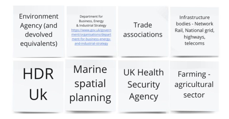 Some of the organisations we would love to hear from.