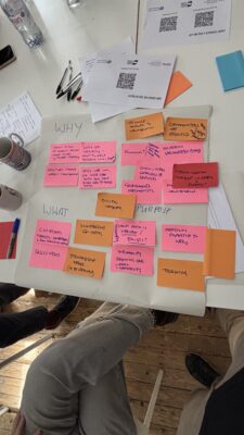 A white table covered with colored sticky notes organized under "WHY," "WHAT," and "PURPOSE" headings. Notes include topics like "CSR reports," "skills needs," "signposting," "training," and "matching expertise to need," representing participants' collaborative planning for the data community's future direction.