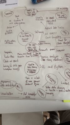 Hand-drawn mind map on white paper showing connections between various data skills and learning needs, including Power BI, SQL, Python, cloud computing, data storytelling, and business case development, with notes about training gaps and professional development challenges in the Liverpool City Region.
