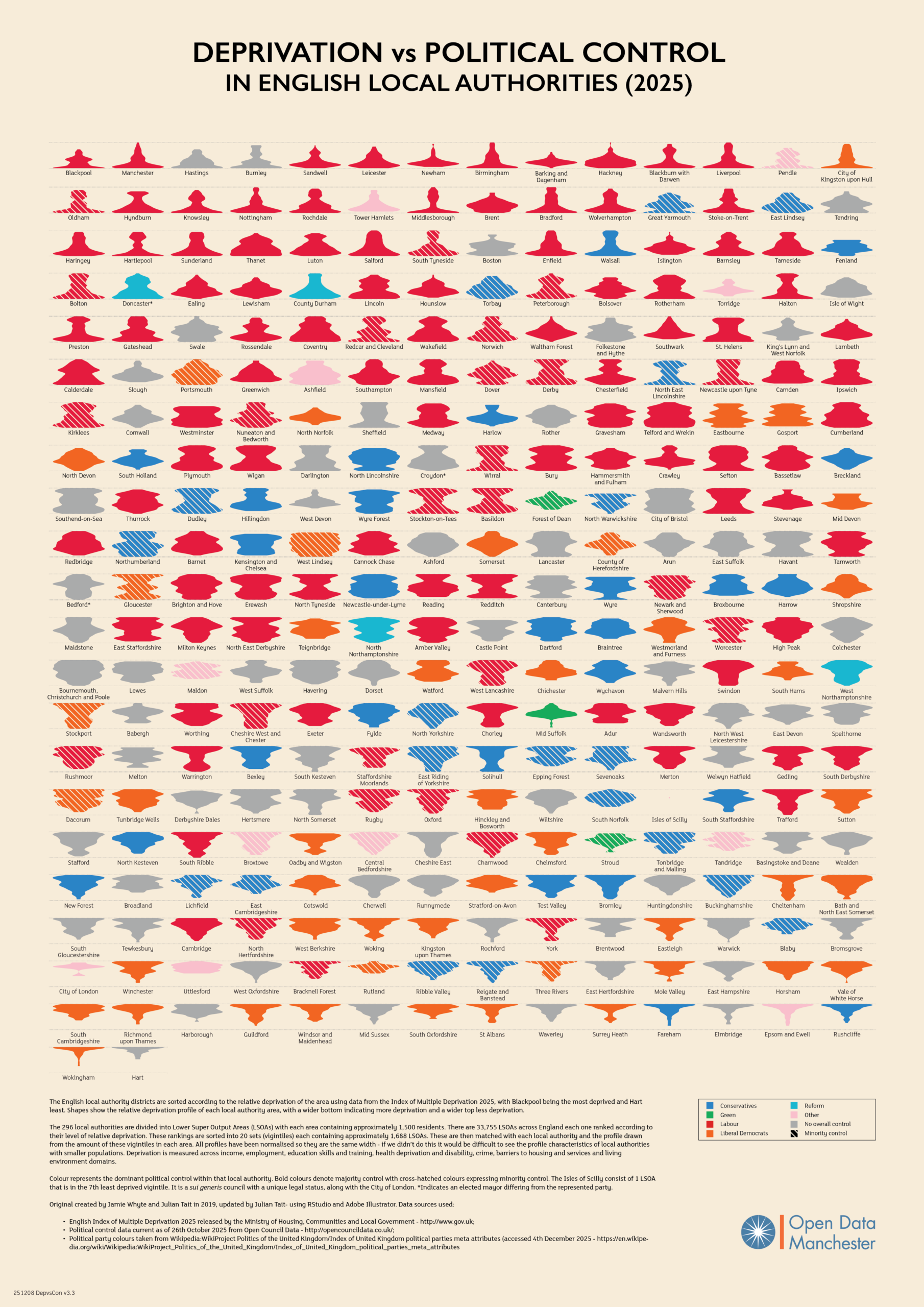 Less Political Power Revisiting political control and deprivation - Open Data Manchester